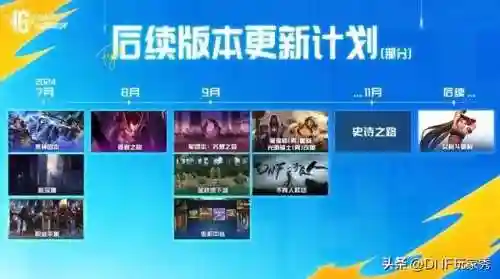 dnf13周年庆时间几月几号(dnf国庆活动时间)插图2