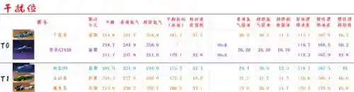 王牌竞速车辆阵容搭配推荐(王牌竞速车辆强度排行榜)插图3