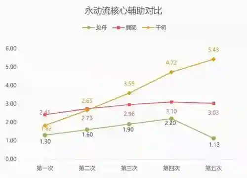 剑魄攻略秘籍搭配阵容(剑魂online攻略)插图2