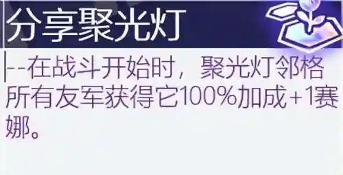 执事之心阵容推荐搭配攻略(理之律者平民最强搭配)插图38