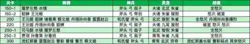 玄渊试炼吴国阵容搭配(三国志吴骑阵容)插图8 玄渊试炼吴国阵容搭配(三国志吴骑阵容)插图8