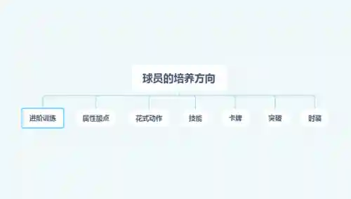 热血街篮阵容搭配图(热血街篮九游)插图5
