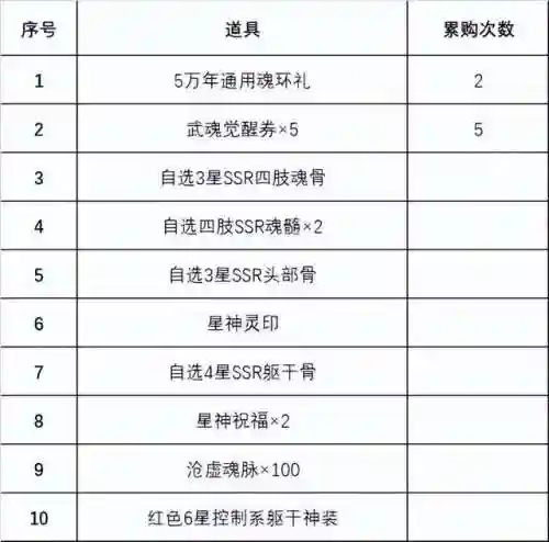 海龙重做阵容怎么搭配好(海龙的最佳搭配)插图4