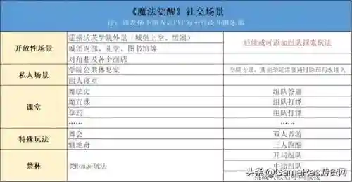 魔法觉醒铁桶阵容搭配(魔法无敌最强阵容)插图22