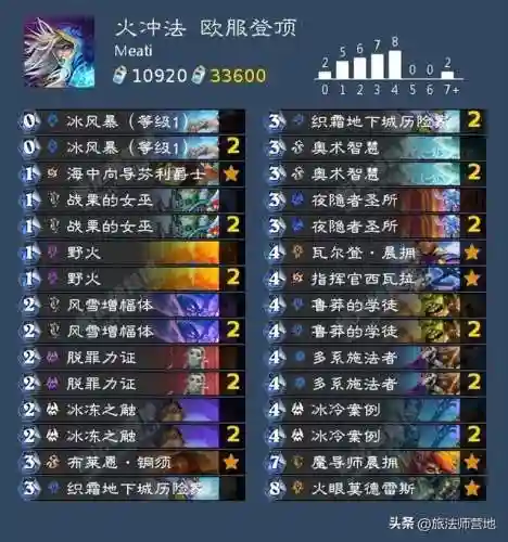 猎人卡组2022(最新恶魔猎手标准卡组)插图7