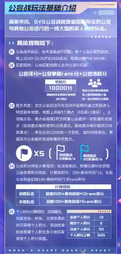 诺亚之心烈焰试炼阵容搭配(虚空意志试炼挑战阵容)插图1