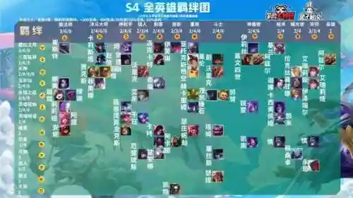 金铲铲阵容搭配2022(金铲铲最新t0阵容)插图2