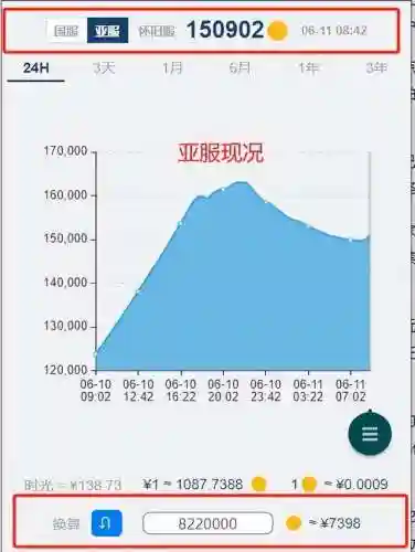 魔兽金币交易(魔兽世界怀旧服账号交易)插图2