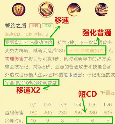 觉醒之战所有刺客阵容搭配(觉醒之战最强英雄排名)插图1