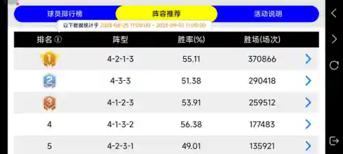 实况传奇阵容搭配图片高清(实况足球最佳阵容)插图3 实况传奇阵容搭配图片高清(实况足球最佳阵容)插图3