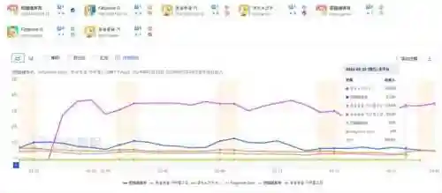 合成小游戏(赚钱小游戏)插图2