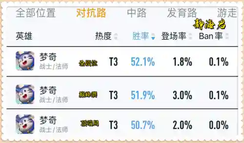 王者荣耀梦奇技能(新版梦奇二技能)插图5