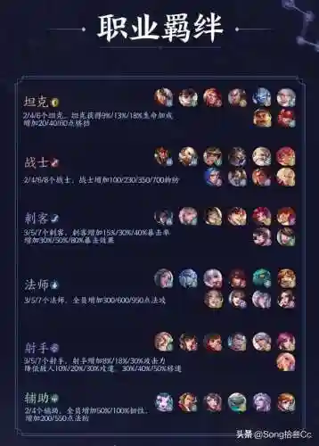 王者棋盘群雄阵容怎么搭配(王者荣耀棋盘最佳阵容)插图5 王者棋盘群雄阵容怎么搭配(王者荣耀棋盘最佳阵容)插图5