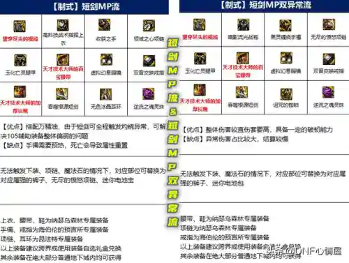 剑皇105史诗搭配阵容(剑帝85史诗套的选择)插图1