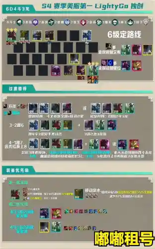 云顶7.5龙拳阵容搭配(云顶之弈阵容搭配图表)插图1