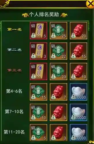 怪物侵袭怪兽阵容搭配图(怪兽入侵所有羁绊图鉴)插图2