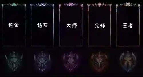 英雄联盟等级框框分段图(lol最新段位级别图)插图1