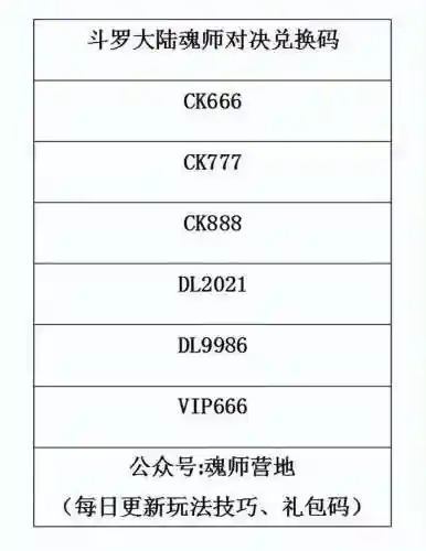 唐晨赐福阵容搭配最新(新斗罗大陆阵容搭配)插图2