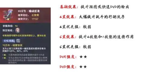 海龙和唐烈阵容搭配(航海王燃烧意志t0阵容2023)插图9