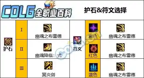 鬼泣护石搭配推荐阵容(2023鬼泣护石完美毕业哪三个)插图1