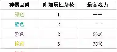 时空猎人冰凌怎么搭配阵容(时空猎人平民最强角色)插图6