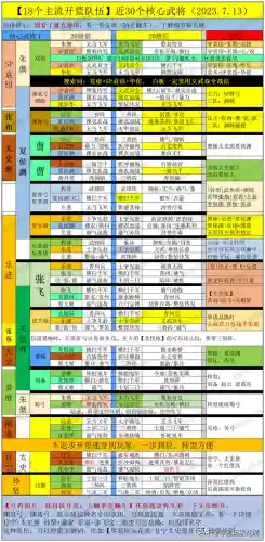 新手开荒策略推荐阵容搭配(开荒最舒服的阵容)