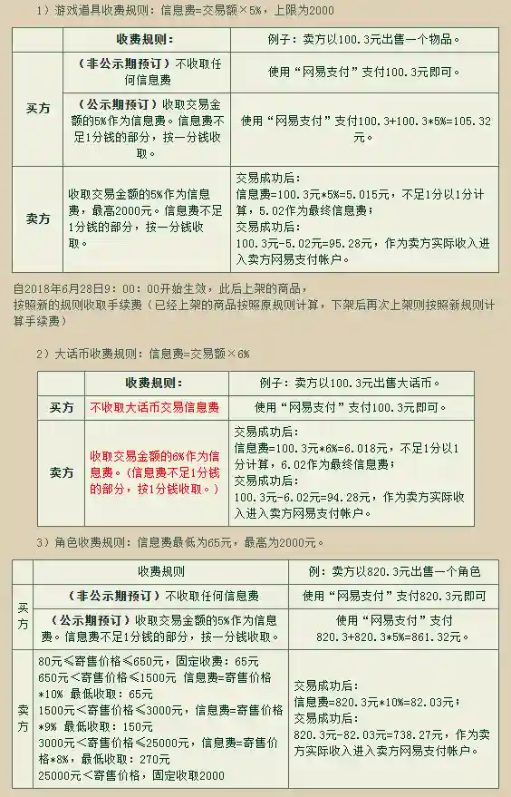 藏宝阁大话西游手游交易平台(网易大话西游2手游官方网站)插图4