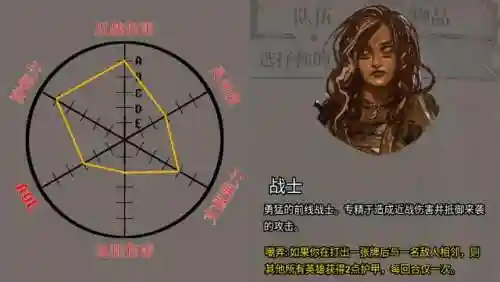 火焰审判刺客搭配阵容最新(尧天刺客流阵容)插图7