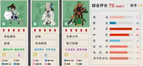 王者荣耀关羽神话搭配阵容(关羽主C最佳阵容)插图12