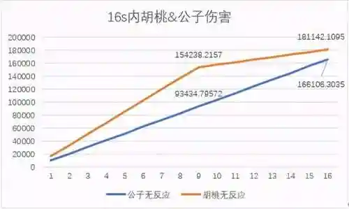 公子阵容搭配原神输出(原神公子平民队伍搭配)