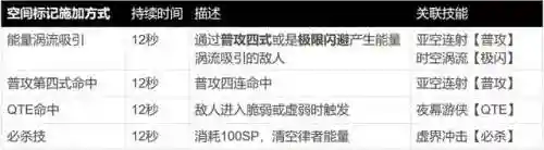 崩坏三苍穹游侠阵容搭配(崩坏三空之律者平民搭配)插图11