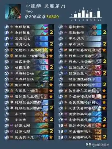 猎人卡组2022(最新恶魔猎手标准卡组)插图21