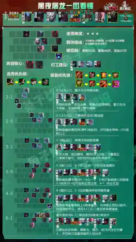 云顶之弈黑夜阵容搭配(2021云顶之弈最强阵容搭配)插图4