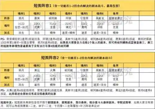 魂师对决新区阵容搭配(斗罗大陆魂师对决新区开服时间)插图2