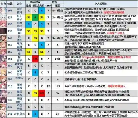 公主连接氪佬阵容搭配(剑与远征零氪最强阵容)插图3