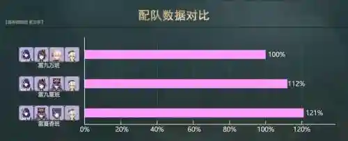 原神见将军阵容搭配(原神全角色武器搭配推荐)插图3