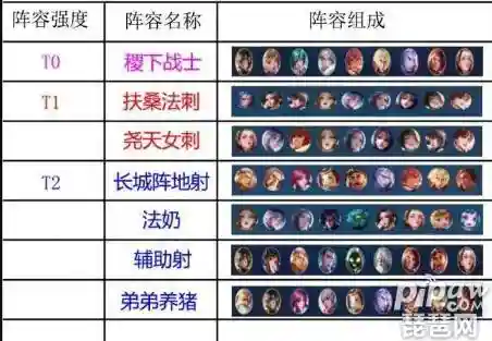 王者魔力赛最强阵容搭配(王者五排上分强势阵容)