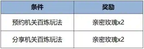 魔兽世界重皮哪里怪多(重毛皮在哪剥)插图7