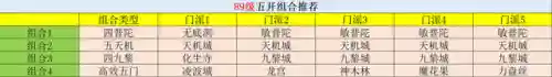 五开打图阵容搭配攻略(火影忍者ol最高追打阵容)插图3