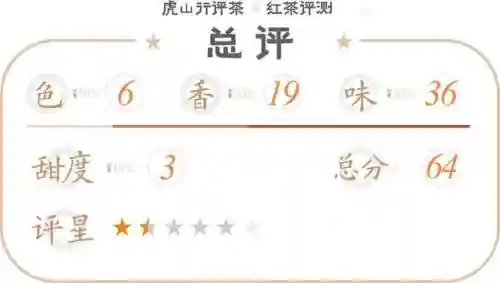 2023宁红夜阵容搭配(雷主后期最强阵容搭配)插图12