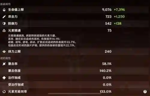 深渊最新手法搭配阵容(原神深渊配队推荐平民)插图1