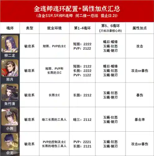 大师暗器阵容搭配图片高清(云顶之弈决斗大师阵容装备搭配)插图4