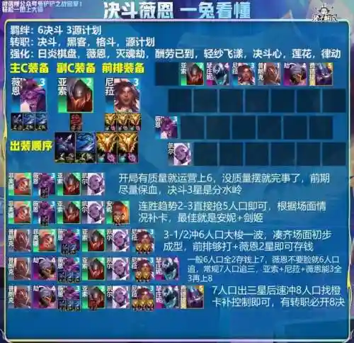 3.1版本阵容搭配(云顶之弈阵容搭配图表)插图11