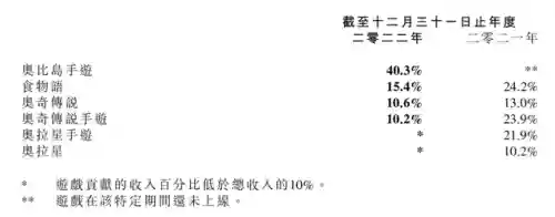 奥奇传说瞳阵容搭配(奥奇传说手游平民最强阵容最新)插图10
