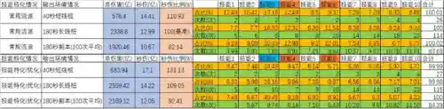 dnf技能代码(dnf无形秒杀代码大全)插图11