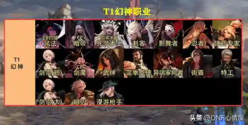 狩猎者剑魔阵容搭配(魔剑士加点推荐)插图2