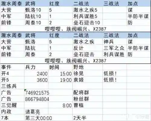 率土之滨周泰开荒阵容搭配(率土之滨)插图4