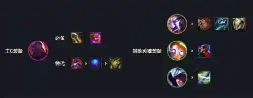 帝国宝石阵容搭配图片(我的帝国武将最完美搭配)插图1