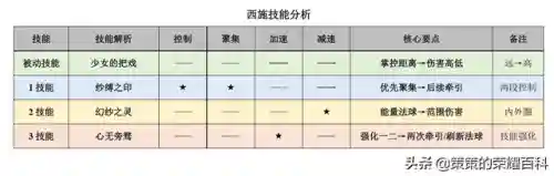 国服西施推荐阵容搭配(什么阵容适合拿西施)插图1