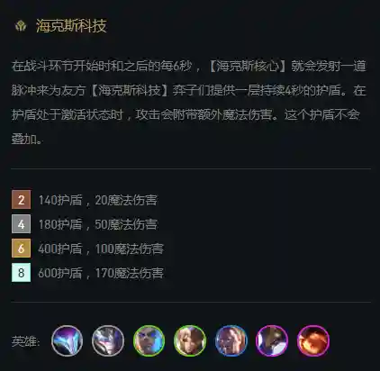 海克斯8阵容搭配(梦想海贼王最强8人阵容)插图3